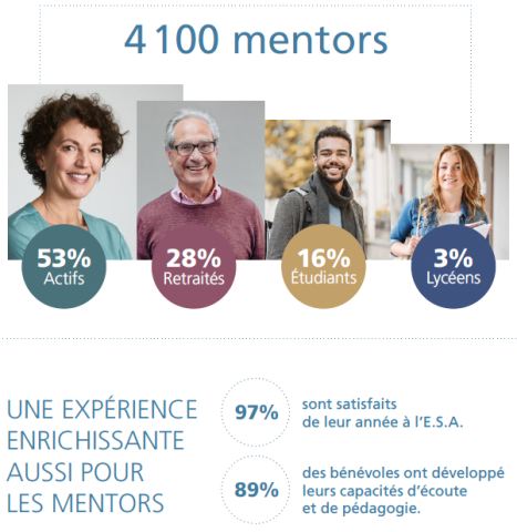 Le don de soi enrichissant